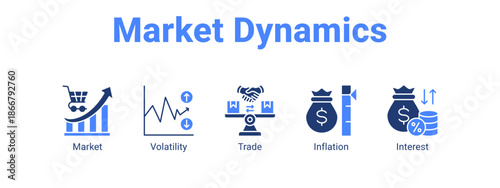 Market Dynamics web banner icon vector illustration concept for  with icon of Market, Volatility.