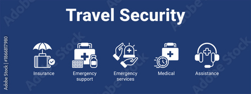 Travel Security web banner icon vector illustration concept for  with icon of Insurance, Emergency support, Emergency.