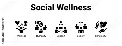 Social Wellness web banner icon vector illustration concept for  with icon of Wellness, Humanity.
