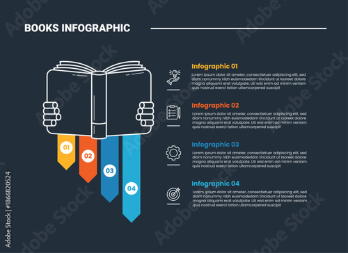 Books education infographic process diagram with hand open book with ribbon bookmark on bottom with vertical stacked list with dark background bright outline style 4 points