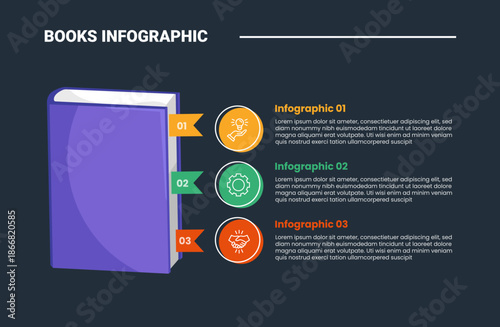 Books education infographic process diagram with standing close book with bookmark badge with circle stacked list with dark background bright outline style 3 points