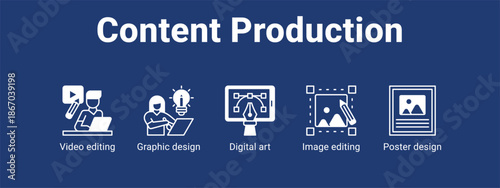 Content Production web banner icon vector illustration concept for  with icon of Video editing, Graphic design, Digital art, Image.