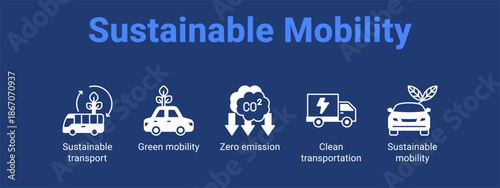 Sustainable Mobility web banner icon vector illustration concept for  with icon of Sustainable transport, Green mobility, Zero emission, Clean.