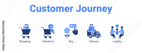 Customer Journey web banner icon vector illustration concept for  with icon of Shopping, Checkout.