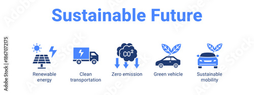 Sustainable Future web banner icon vector illustration concept for  with icon of Renewable energy, Clean transportation, Zero emission, Green.
