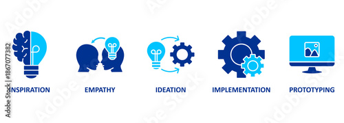 Design thinking process infographic concept. Vector icons illustrate inspiration, empathy, ideation, implementation and prototyping 
