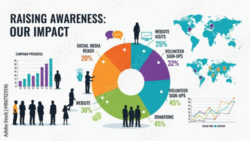 A colorful infographic showing campaign progress with a pie chart and bar graph highlighting social media reach website visits with donations