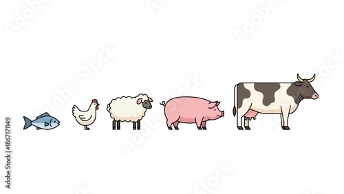 A visual representation of farm animals and a fish, ordered by size from smallest to largest.
