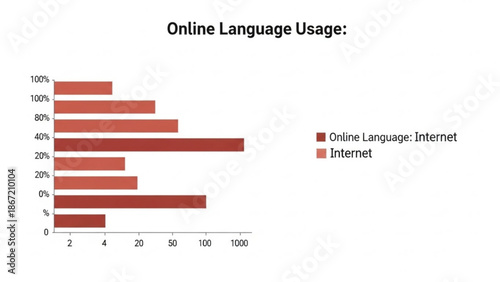 Bar graph showing online language usage statistics with percentage and frequency analysis on a white background with data visualization and internet usage