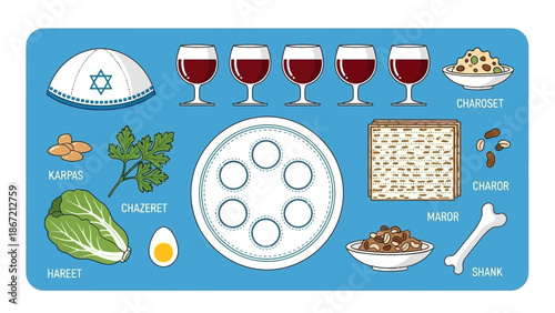 Passover Seder Plate with Traditional Symbols and Food Items.