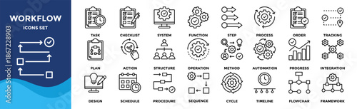 Workflow icon set collection in flat style. Icon pack contains workflow, process, task, step, action, sequence, order, system, cycle, automation