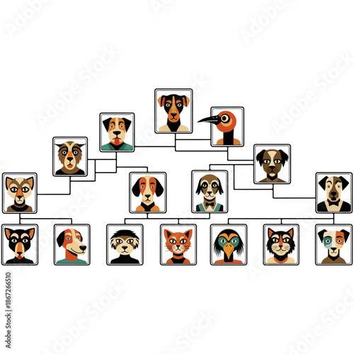 Dogs and cats family tree portraits.