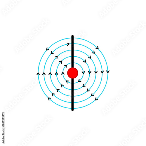 Magnetic Field Around Red Charged Particle.