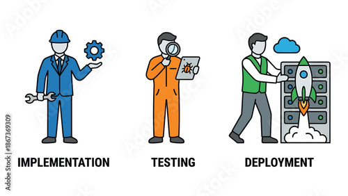 Software Development Process Illustration: Implementation, Testing, Deployment
