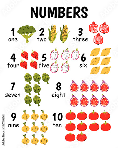 Let's count to 10. Big set with cartoon fruits and vegetables in flat style design. Collection of numerals for kids learning counting or mathematics. Vector illustration.