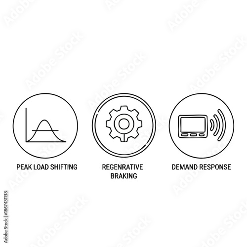 Icons representing peak load shifting, regenerative braking, and demand response in a clean, modern line art style.