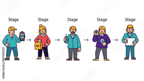 Business Process Stages: From Idea to Presentation