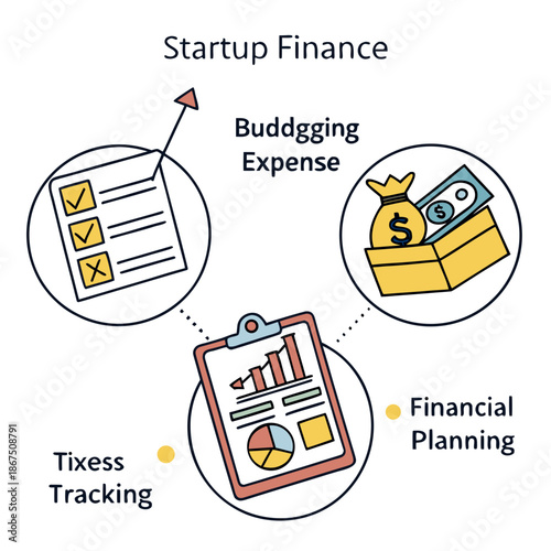 Startup finance diagram