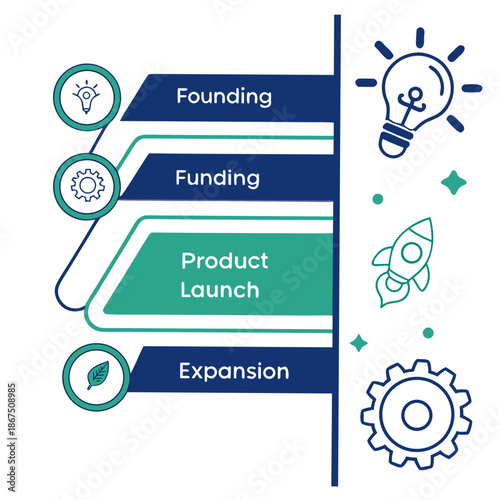 Startup growth stages