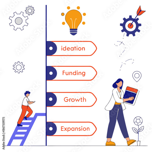 Startup growth stages