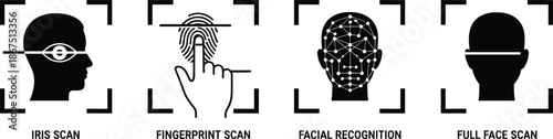 Biometric identification icon set featuring iris scan fingerprint facial recognition and full face scan for digital security access vector.