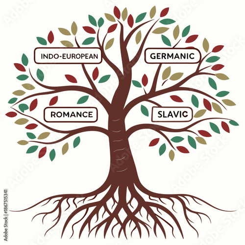 Tree of language branches