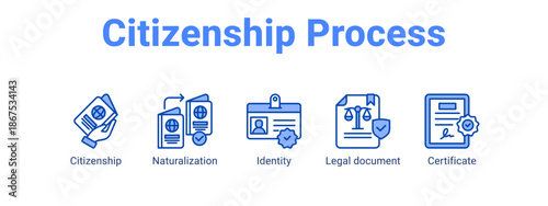 Citizenship Process web banner icon vector illustration concept for  with icon of Citizenship, Naturalization, Identity.