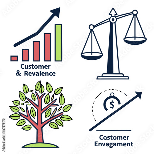 Customer & revalence and customer engagement
