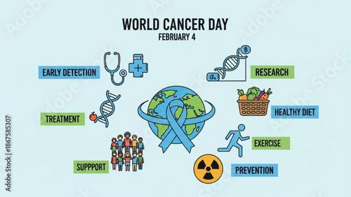 World cancer day infographic with blue ribbon and icons representing early detection treatment research