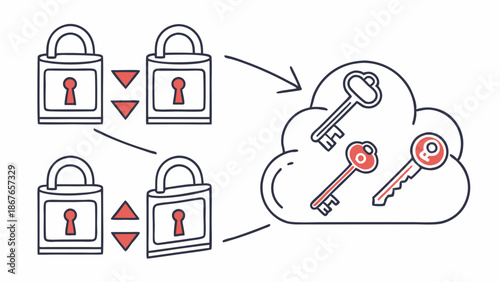 Secure Data Cloud Storage Management with Encryption Keys for Cybersecurity Protection and Digital Asset Access