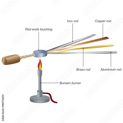 Physics heat transfer. An experiment to investigate which metal conducts heat best. Heating the heat transfer device on the circular plate with a heater.