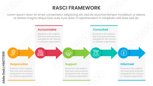 RASCI framework infographic template banner with small circle and arrow right direction with 5 point list information for slide presentation