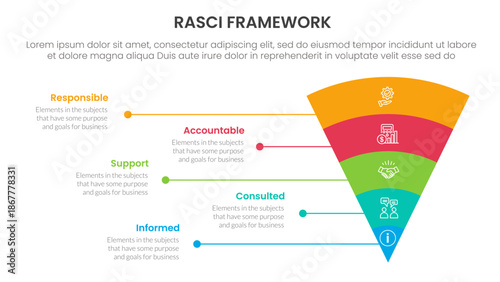 RASCI framework infographic template banner with funnel bending round v shape and line network with 5 point list information for slide presentation