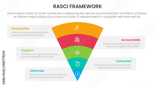 RASCI framework infographic template banner with funnel bending on center with 5 point list information for slide presentation