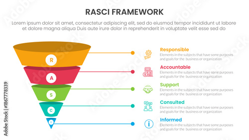 RASCI framework infographic template banner with funnel 3d shadow dimension shape with 5 point list information for slide presentation