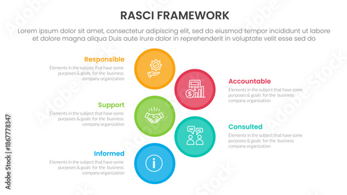 RASCI framework infographic template banner with big circle vertical with 5 point list information for slide presentation