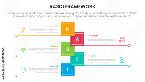 RASCI framework infographic template banner with vertical timeline shape square shape with line bottom with 5 point list information for slide presentation