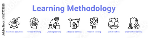 Learning Methodology Icon Banner and Collection
