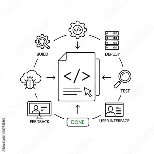 Software Development Life Cycle Process Diagram.