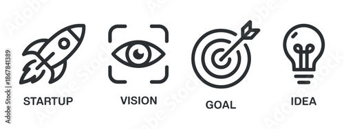 A visual representation of startup elements including innovation strategy target focus and the generation of new concepts