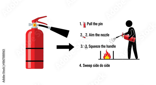 A diagram shows fire extinguisher use pull the pin aim squeeze sweep sidetoside