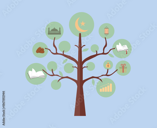 Islamic Concept Tree Illustration with Mosque Crescent Lantern Quran Dates Zakat and Growth Chart Icons
