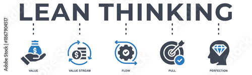 Lean thinking web banner icon vector illustration with icon of value, value stream, flow, pull and perfection.