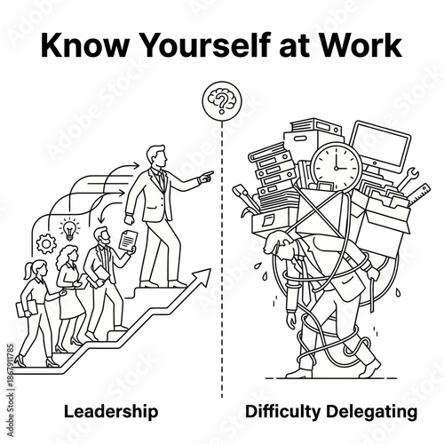 Know Yourself at Work Understanding Leadership and the Challenges of Delegating Tasks