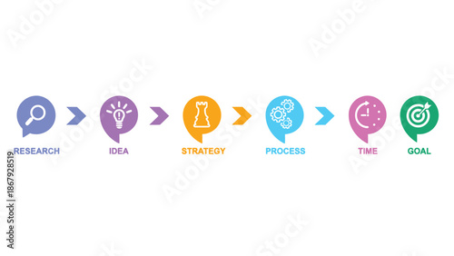 Business strategy process steps to achieve goals