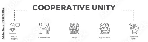 Cooperative Unity infographic icon flow process which consists of Mutual Support, Collaboration, Unity, Togetherness, Common Goals.