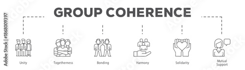 Group Coherence infographic icon flow process which consists of Unity, Togetherness, Bonding, Harmony, Solidarity, Mutual Support.