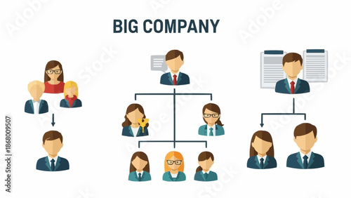 Organizational chart showing company hierarchy and employees.