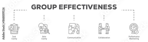 Group Effectiveness infographic icon flow process which consists of Task Clarity, Role Clarity, Communication, Collaboration, Performance Monitoring.