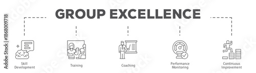 Group Excellence infographic icon flow process which consists of Skill Development, Training, Coaching, Performance Monitoring, Continuous Improvement.
